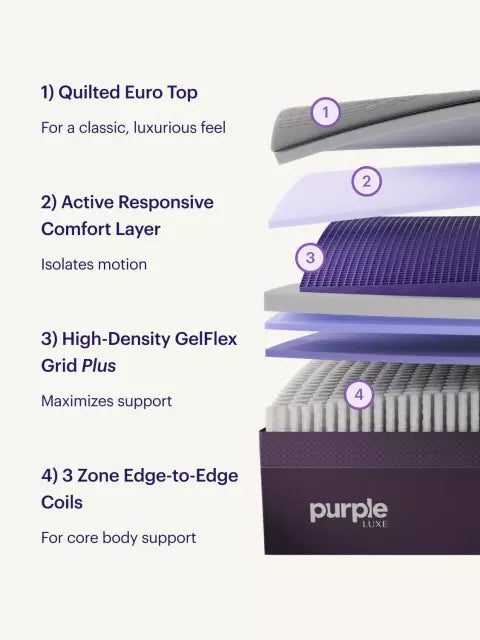 Purple RejuvenatePlus Mattress