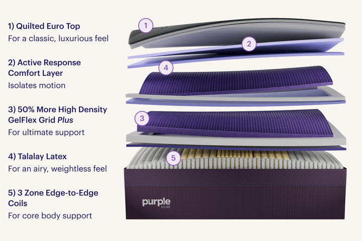 Purple RejuventatePremier Mattress