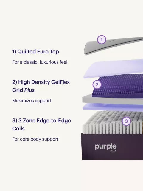 Purple Rejuvenate Mattress