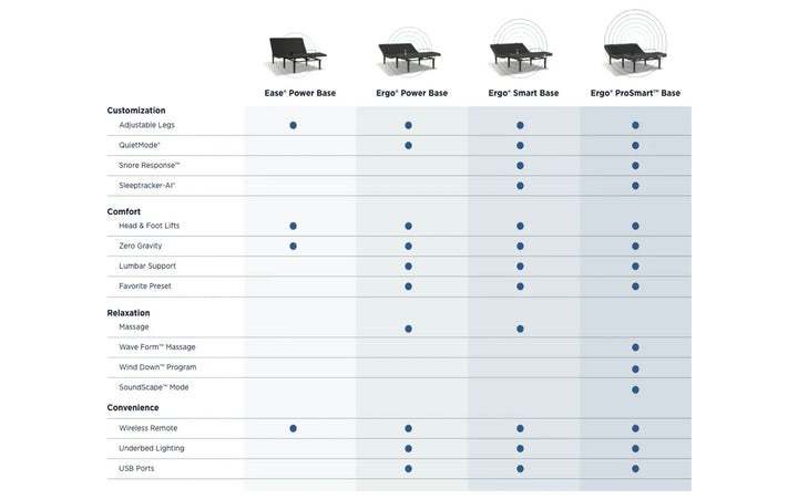 Tempur-Ergo Pro-Smart Base